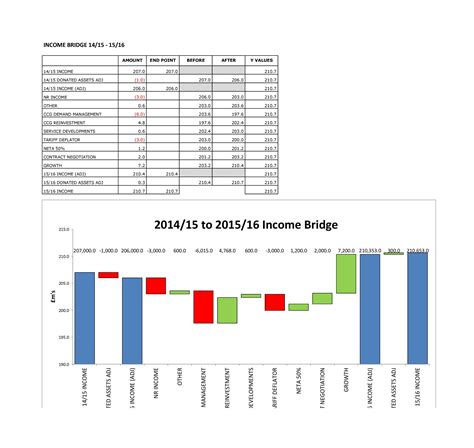 Example of a waterfall chart template in Excel