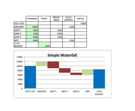 Waterfall Chart Template