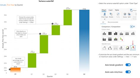 Waterfall Chart Variations