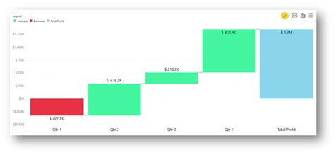 A waterfall chart visualization