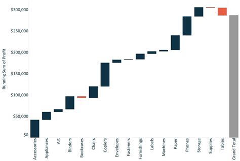 Waterfall Chart Visualization