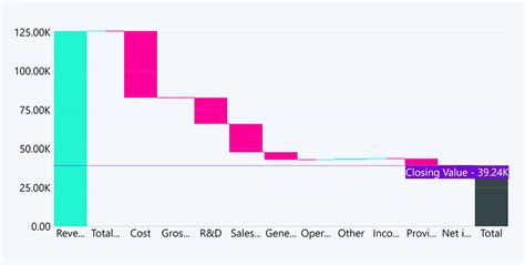 Waterfall Chart with Target Line