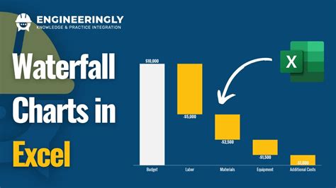 Step-by-Step Tutorials for Creating Stacked Waterfall Charts