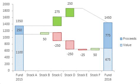 Waterfall Diagram for Multiple Series