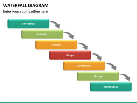 Waterfall Diagram Template