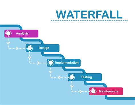 Waterfall Project Management Template