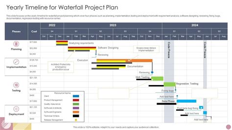 Waterfall Project Timeline PPT Template