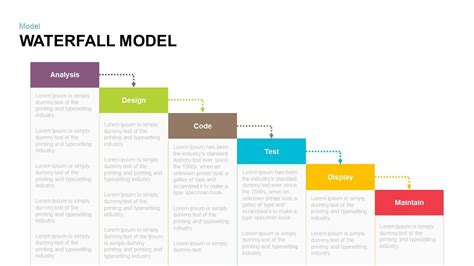 Waterfall Project Timeline Template in PPT