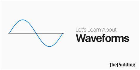 Different wave forms and shapes