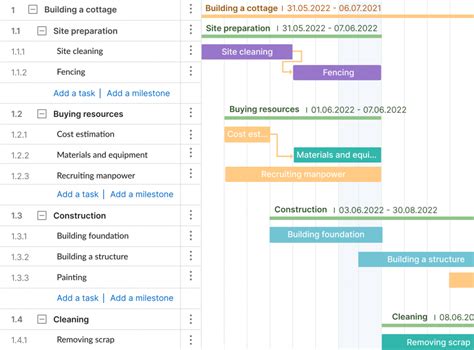 WBS Gantt Chart Example PPT