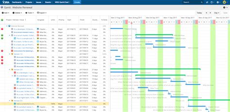 WBS Gantt Chart Example