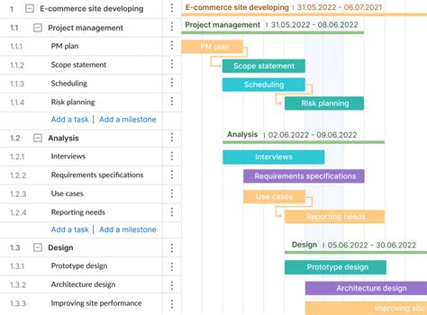 WBS Gantt Chart Software