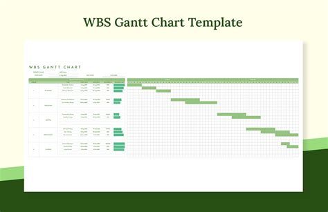 WBS Gantt Chart Template for Excel