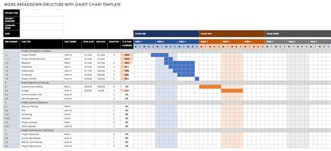 WBS Gantt Chart Template Free