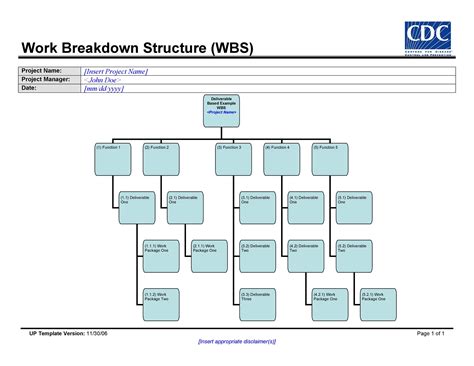 WBS Template 1