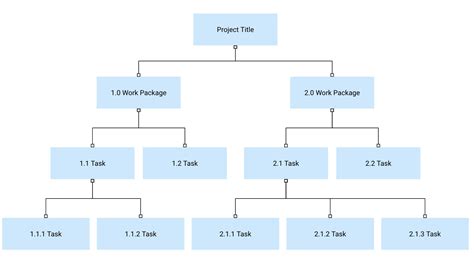 WBS Template with Resource Allocation