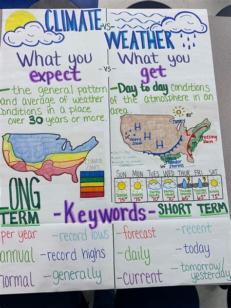 Weather Anchor Map