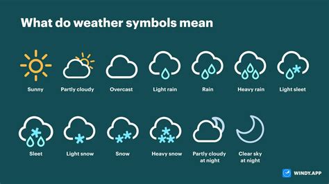 Types of Weather Forecast Symbols