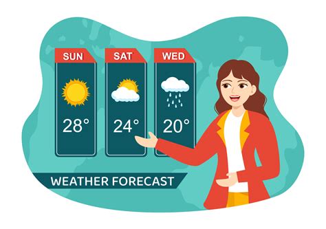 Understanding weather forecasts in Celsius and Fahrenheit