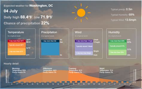 Meteorologist presenting a weather forecast on television