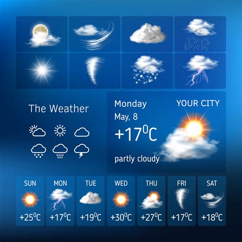 Weather Forecasting for Daily Life