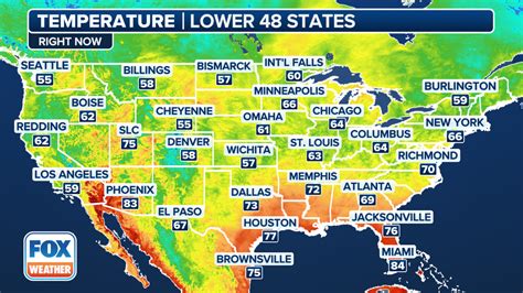 Description of Weather Forecasting Temperatures