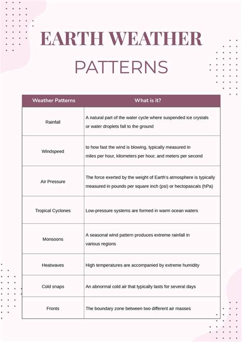 Weather Pattern Graphic