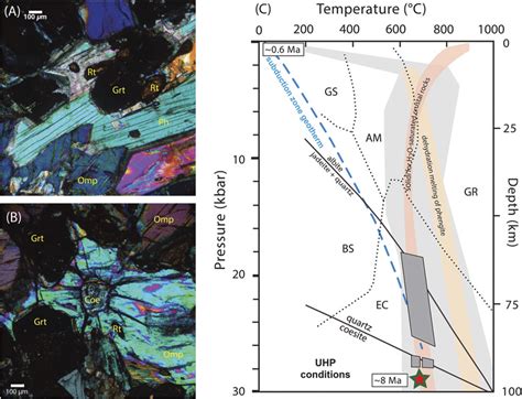 Weather Research and Development