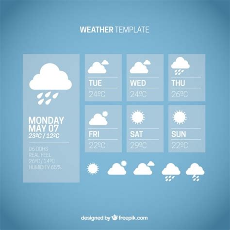 Designing a Weather Template for Google Slides