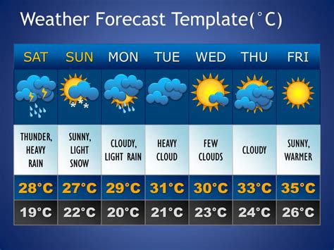 Weather Template Example 1