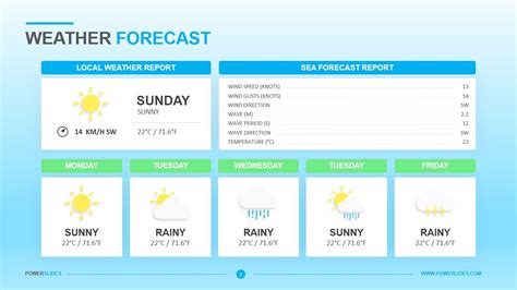 Weather Template Example 2