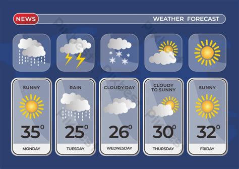 Weather Template for Google Slides