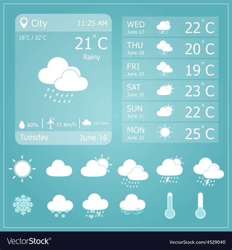 Tips for Creating a Weather Template for Google Slides