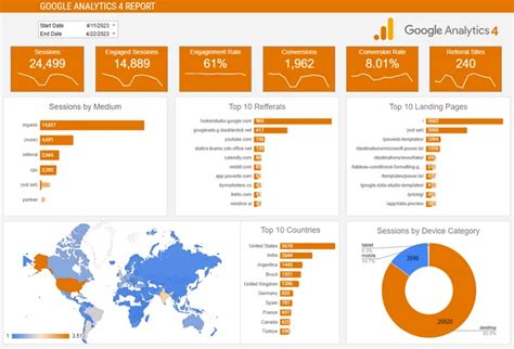 Web Analytics Template