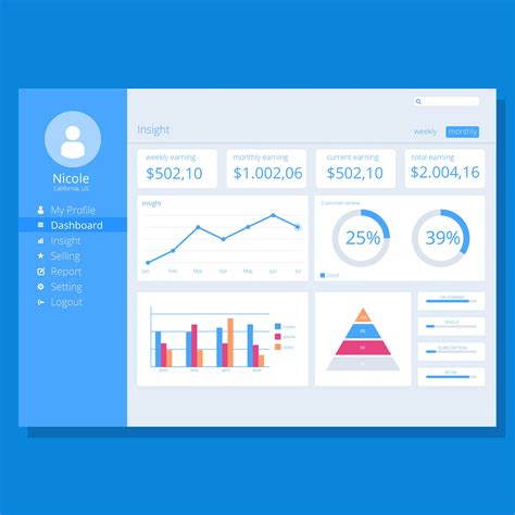 Web chart template example 3