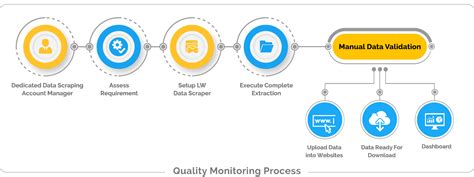 Web data extraction software