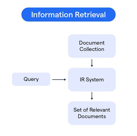 Web Data Retrieval Techniques