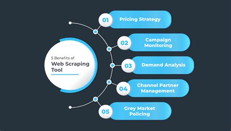 Benefits of Web Scraping