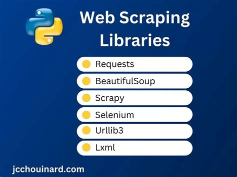 Web Scraping Libraries