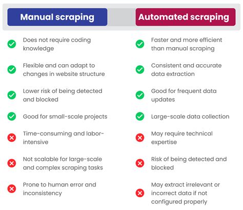 Web scraping methods