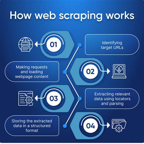 How Web Scraping Works