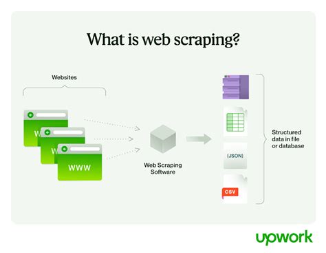 Web scraping resources