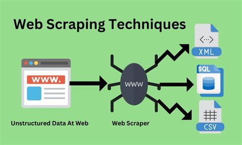 Web scraping techniques