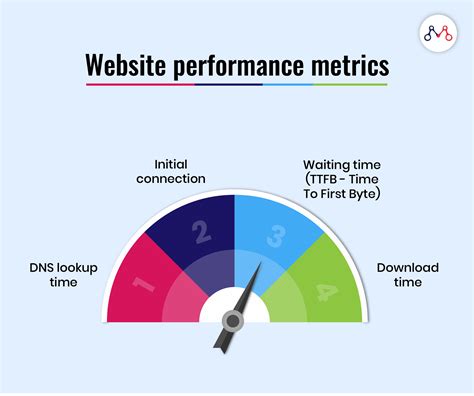 Website performance optimization techniques