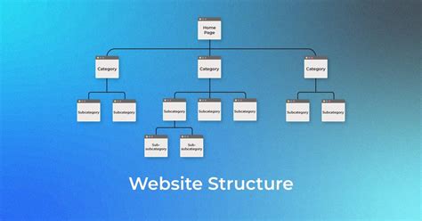 Review and Refine the Website Structure Diagram