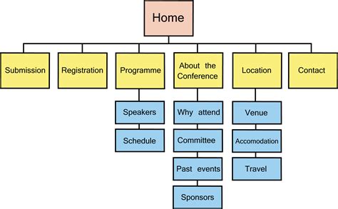 Example of a Website Structure Diagram