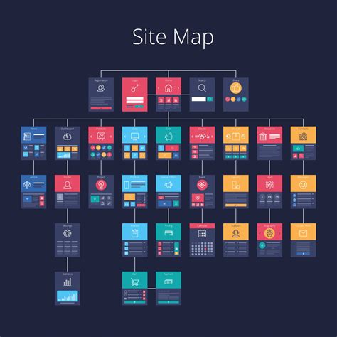 Example of a Website Structure Diagram