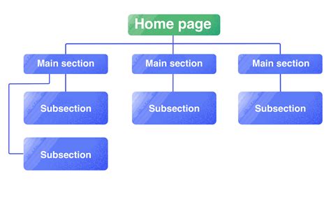 Example of a Website Structure Diagram