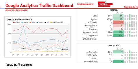 Google Sheets Website Traffic Analysis Example