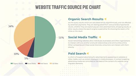 Website Traffic Combination Chart